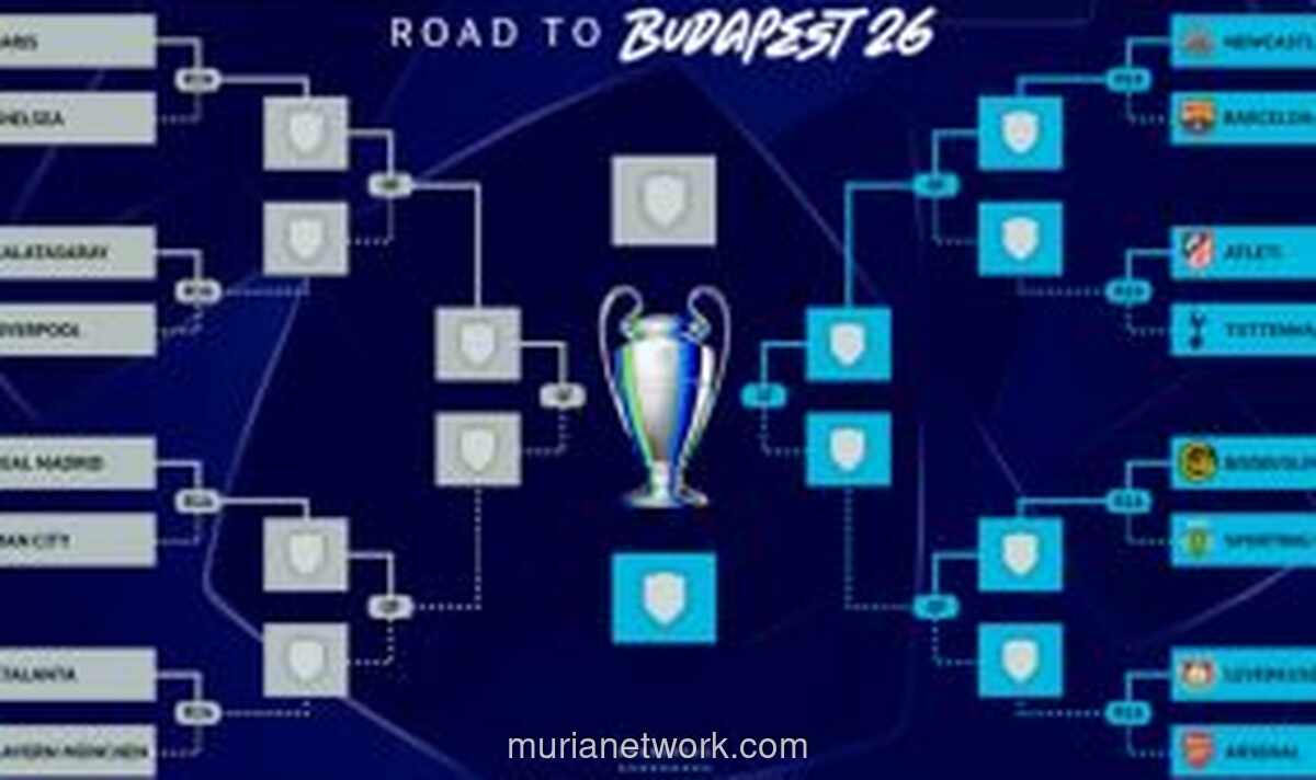 Undian Liga Champions Bentuk Dua Jalur Berbeda: Jalan Tol dan Kubu Neraka
