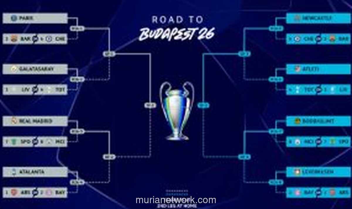 Drawing 16 Besar Liga Champions: PSG dan Barcelona Hadapi Jalur Berat