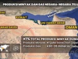 Penutupan Selat Hormuz oleh Iran Ancam Stabilitas Harga Energi dan Pangan Indonesia