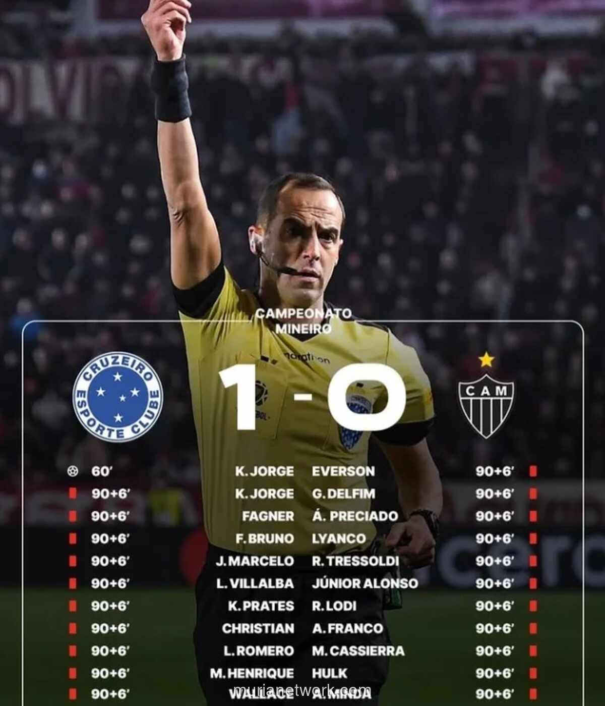 Final Campeonato Mineiro Berakhir Kacau, 23 Kartu Merah Warnai Kemenangan Cruzeiro