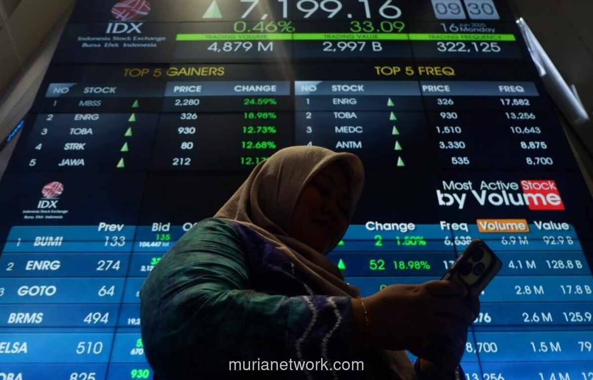 IHSG Menguat 1,14% di Sesi Pertama, XISB dan ROCK Jadi Top Gainer