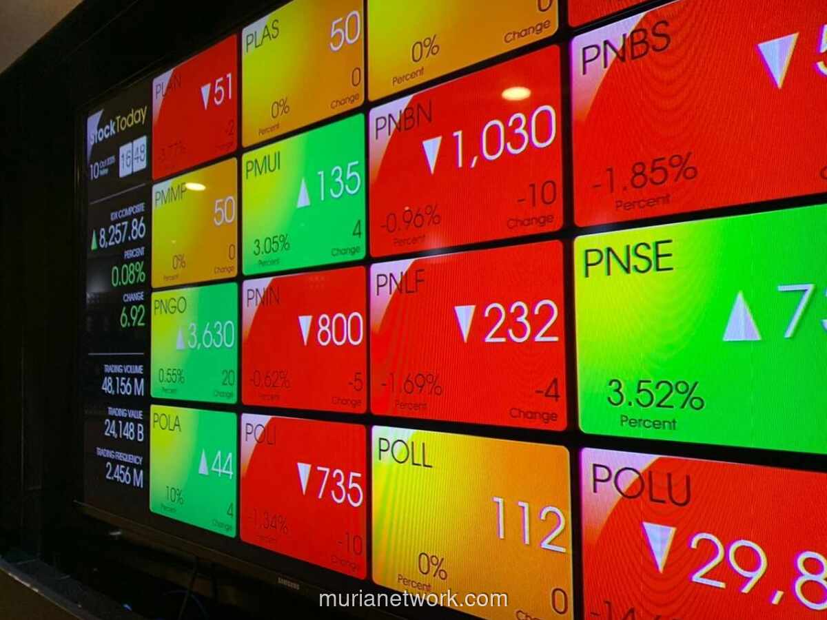 IHSG Anjlok 4,57%, Analis Waspadai Zona Koreksi 7.140-7.391