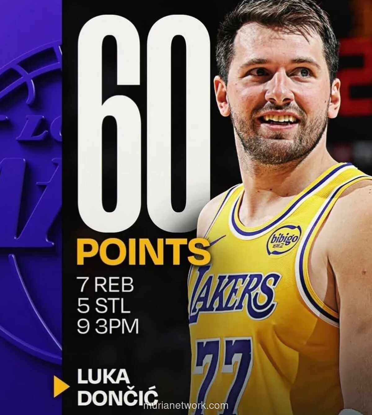 Luka Doncic Cetak 60 Poin, Bawa Lakers dan Momentum ke Level Baru
