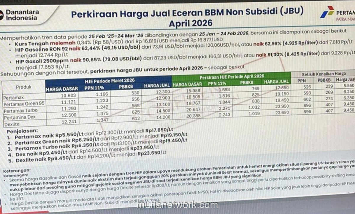 Pertamina Bantah Isu Kenaikan Harga BBM Nonsubsidi