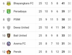 PSM Makassar Terancam di Papan Tengah Klasemen Liga 1 2025/2026