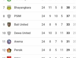 Imbang 3-3, PSM Makassar Tersendat di Posisi 13 Liga 1
