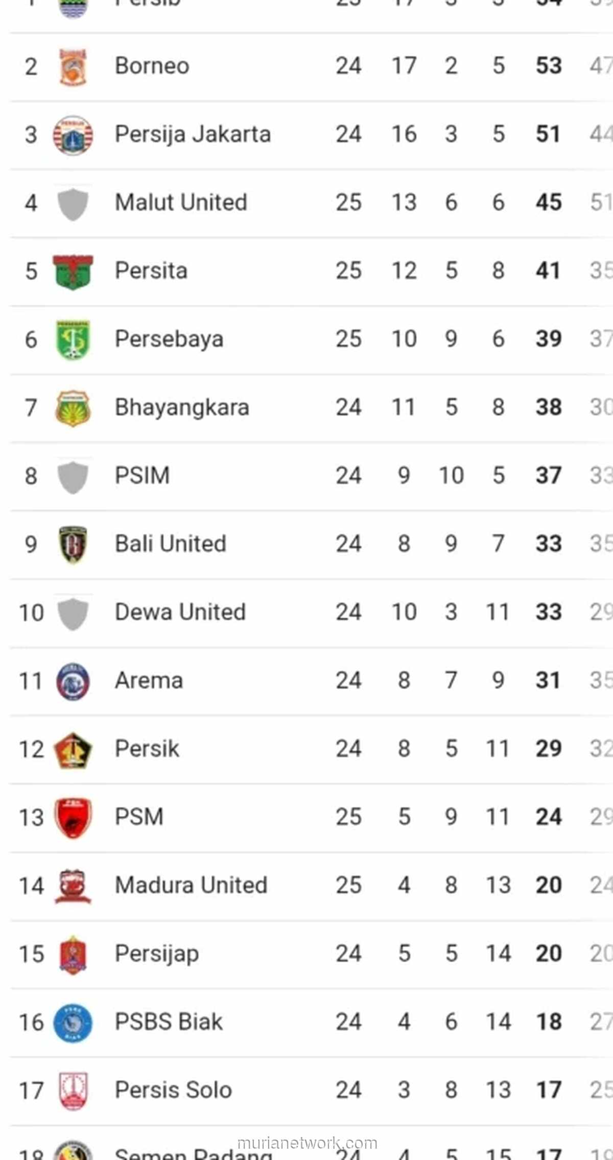 Imbang 3-3, PSM Makassar Tersendat di Posisi 13 Liga 1