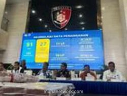 Polisi Sita Rp58 Miliar Hasil Judi Online, Tak Ada Tersangka karena Modus Rekening Nominee