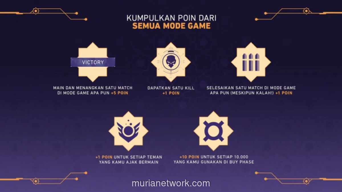 Valorant Gelar Event FTW Night Queue dengan Hadiah Eksklusif Mulai Maret 2026