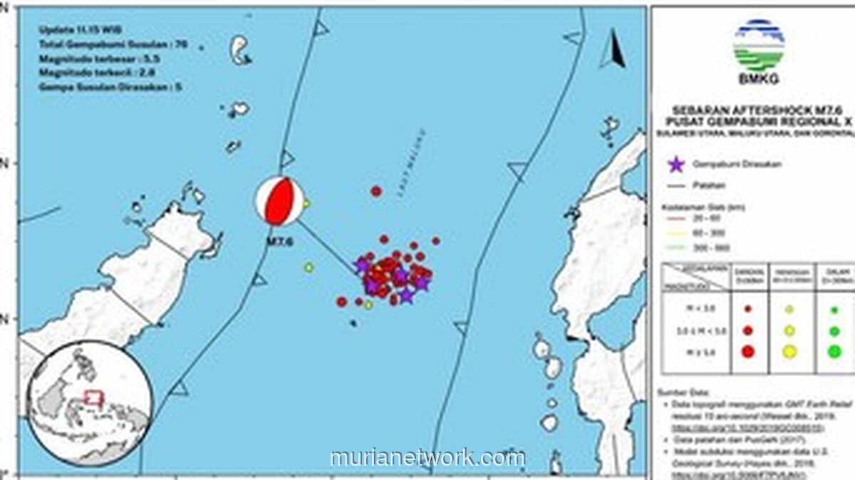 Gempa M7,6 Guncang Bitung, 48 Susulan dan Tsunami Kecil Terpantau