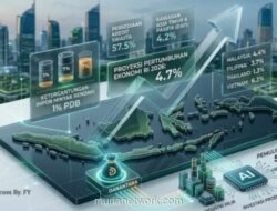Bank Dunia Pangkas Proyeksi Ekonomi Indonesia 2026, OECD dan ADB Tetap Optimistis