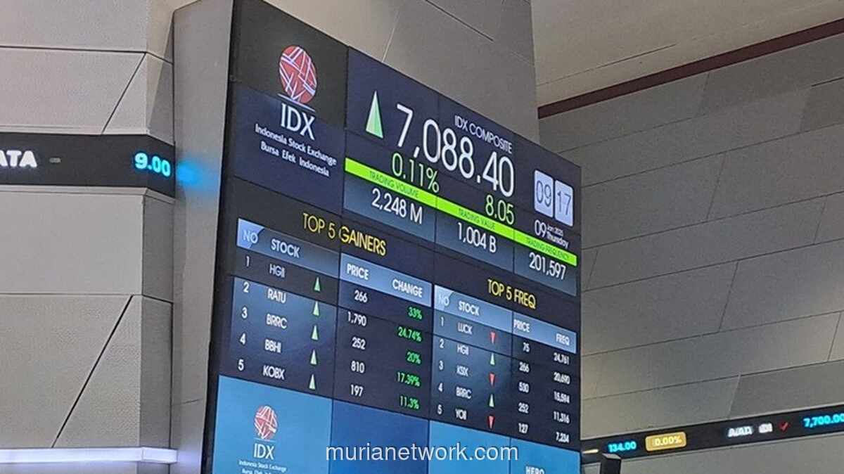 IHSG Menguat 0,25% di Awal Perdagangan, Mayoritas Sektor Hijau