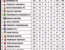 PSM Makassar Mulai Bangkit di Papan Bawah, Ujian Berat Lawan Bali United Jadi Penentu