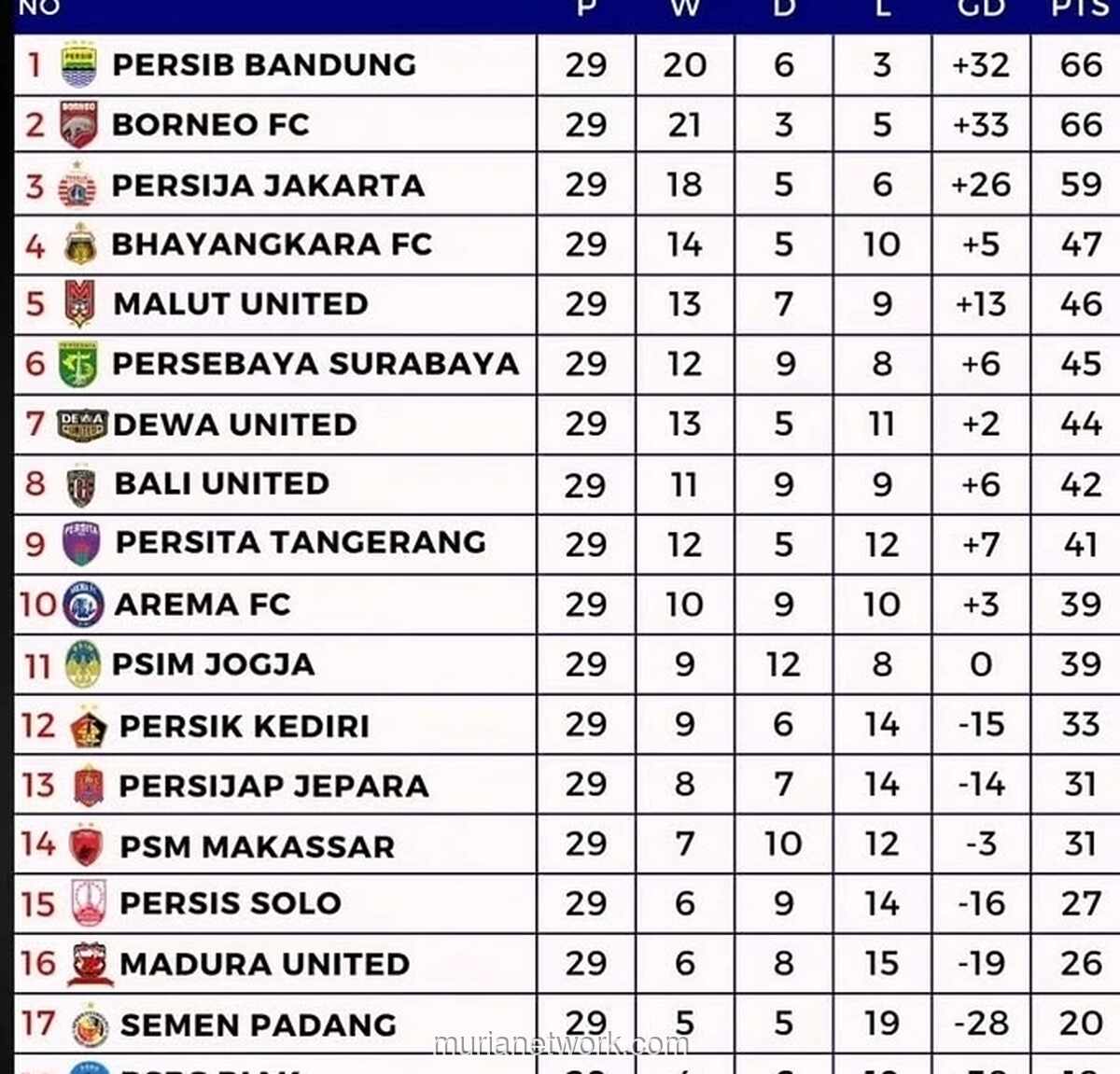 PSM Makassar Mulai Bangkit di Papan Bawah, Ujian Berat Lawan Bali United Jadi Penentu