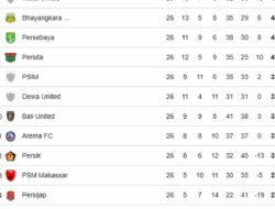 PSM Makassar Terancam Degradasi Usai 26 Pekan di Dasar Klasemen