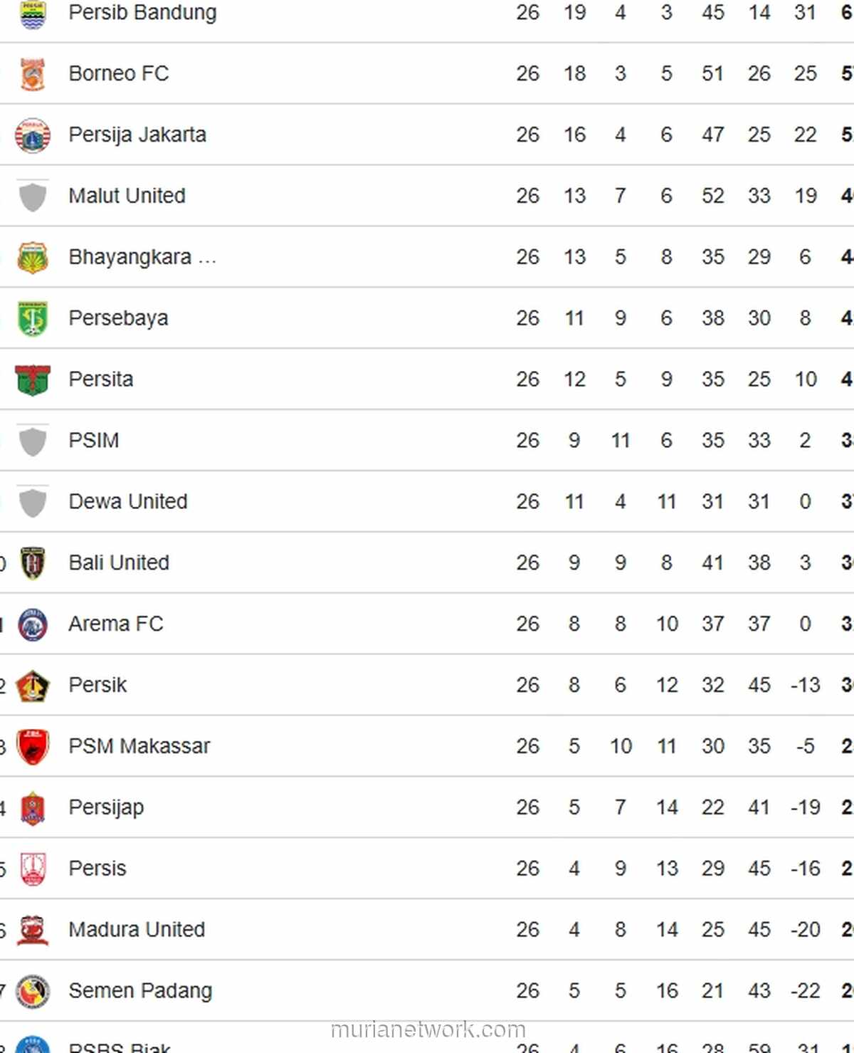 PSM Makassar Terancam Degradasi Usai 26 Pekan di Dasar Klasemen