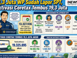 13,3 Juta SPT Tahunan 2025 Masuk, DJP Catat Kepatuhan Pajak Didominasi Karyawan