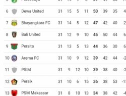 Persib dan Borneo FC Imbang Poin di Puncak Klasemen, Laga Kontra Persija Jadi Penentu Gelar Liga 1