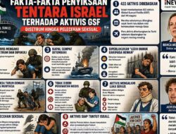Aktivis Global Sumud Flotilla Laporkan Penyiksaan, Pelecehan Seksual, dan Kelaparan Selama Ditahan Israel