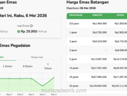 Harga Emas Galeri24 Naik Rp10.000, UBS Justru Terkoreksi Rp13.000 per Gram