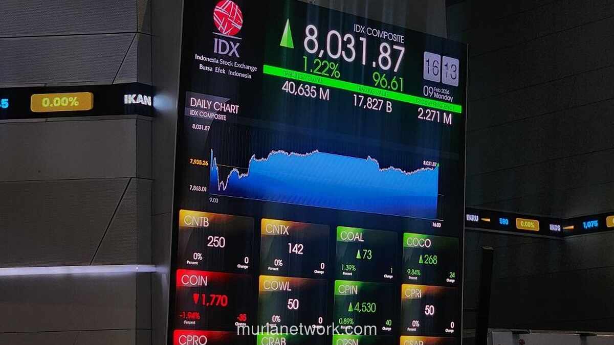 IHSG Ditutup Menguat 0,72 Persen ke 6.206,35 pada Perdagangan Perdana Pekan Ini