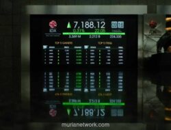 IHSG Ditutup Menguat 0,36 Persen ke 7.117,98, Sektor Keuangan Justru Melemah