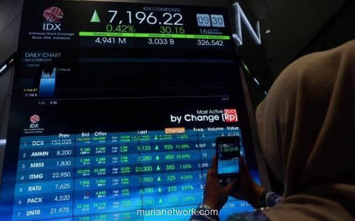 IHSG Siang Ini Menguat 0,65 Persen ke 7.102,72, Ditopang Sektor Non-Keuangan