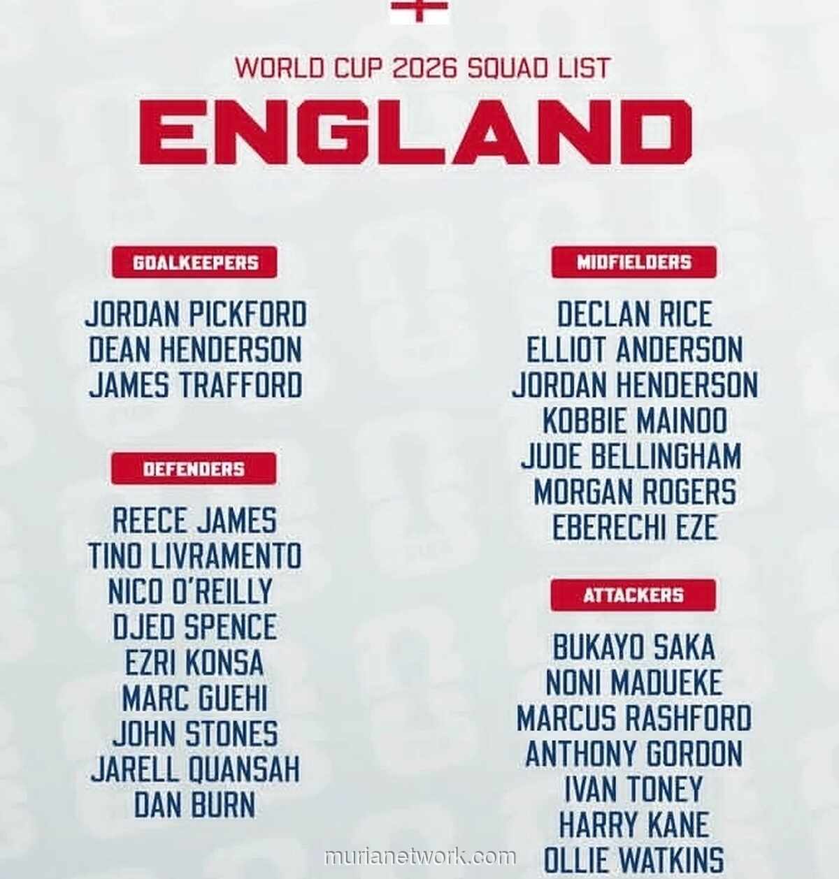 Tuchel Coret Foden, Palmer, dan Maguire dari Skuad Final Inggris untuk Piala Dunia 2026