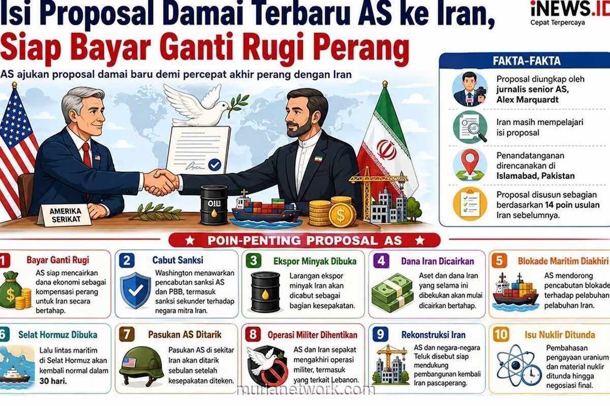 AS Sodorkan Proposal Damai ke Iran: Tawarkan Pencabutan Sanksi dan Ganti Rugi Perang