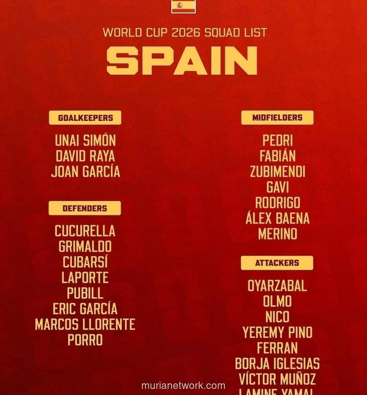 Skuad Piala Dunia 2026: Spanyol Tanpa Pemain Real Madrid, Delapan Wakil Barcelona Masuk
