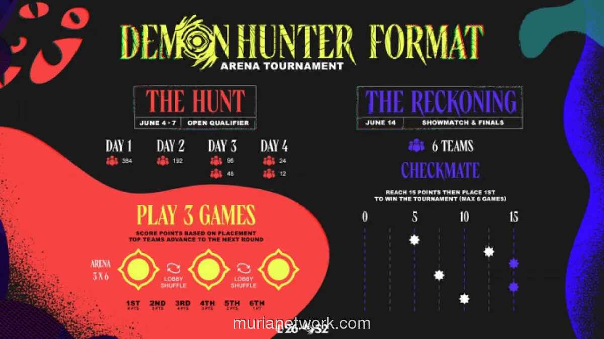 Pendaftaran Turnamen Esports Demon Hunter Arena Dibuka, Juara Dapat Tiket ke Korea Selatan