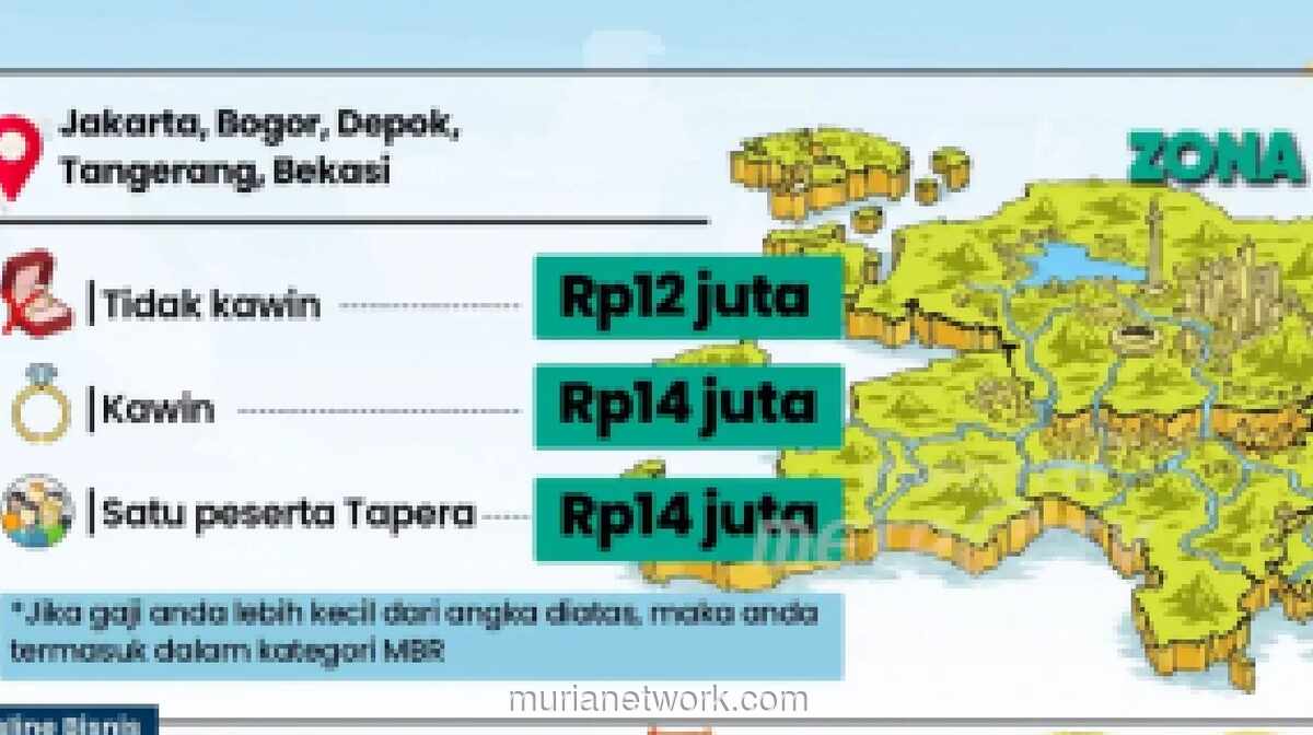 Pemerintah Perluas Definisi MBR, Pasangan di Jabodetabek dengan Gaji Rp14 Juta Kini Berhak atas Rumah Subsidi