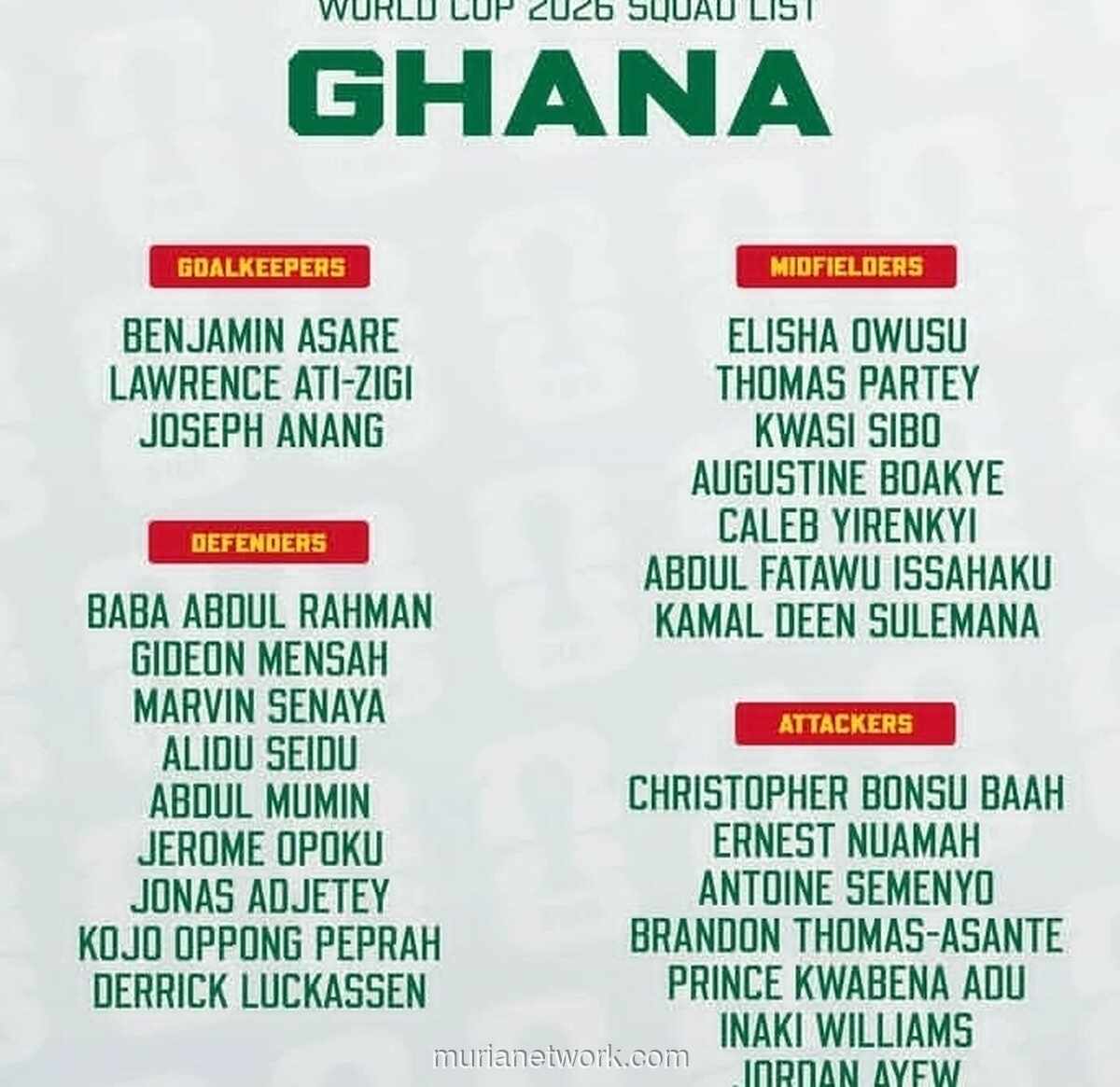 Ghana Lolos ke Piala Dunia 2026, Carlos Queiroz Hadapi Tantangan Berat Tanpa Kudus dan Sejumlah Pilar