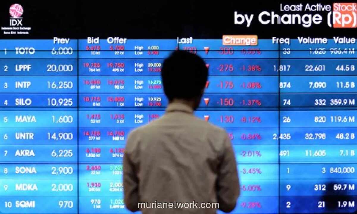 IHSG Dibuka Melemah ke 6.161, Investor Tunggu Hasil Review MSCI dan Dampak BI Rate