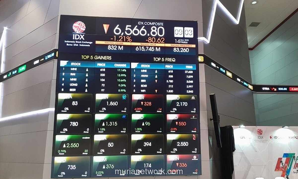 IHSG Diproyeksikan Rebound Hari Ini Usai Tertekan Aksi Jual Asing Akibat Rebalancing MSCI