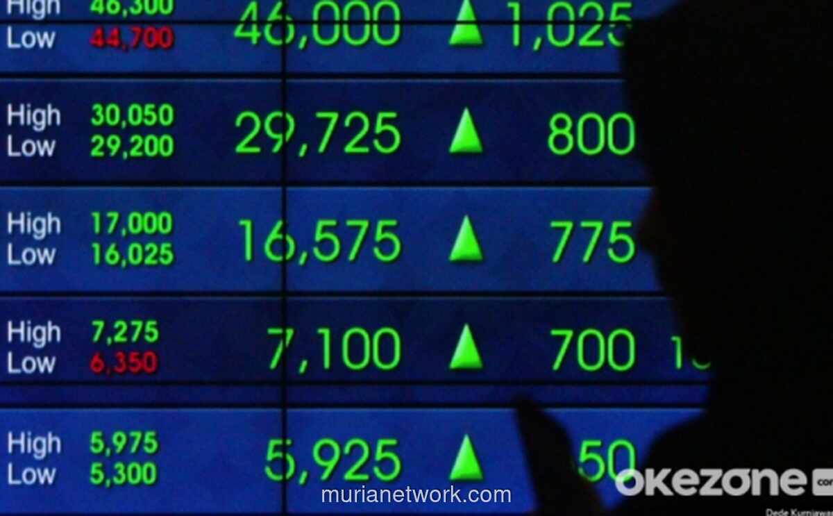IHSG Melonjak 1,26 Persen di Awal Perdagangan, Ditopang Penguatan Hampir Semua Sektor