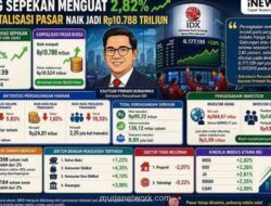 IHSG Ditutup Menguat 2,82 Persen dalam Sepekan, Kapitalisasi Pasar Bertambah Rp264 Triliun
