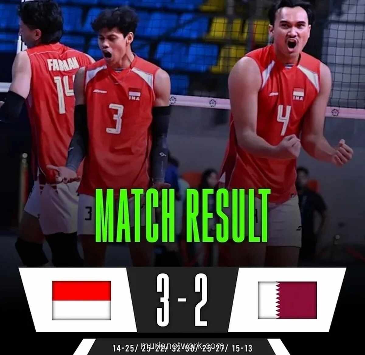Timnas Voli Putra Indonesia Bangkit, Kalahkan Qatar 3-2 di AVC Cup 2026