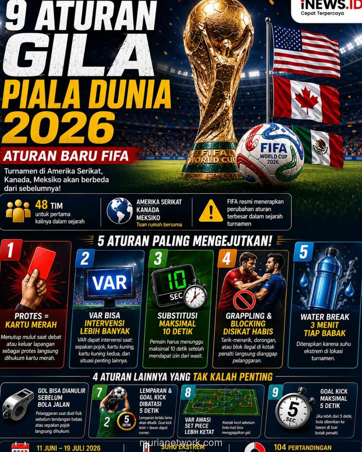 FIFA Resmi Berlakukan 9 Aturan Baru untuk Piala Dunia 2026, Gol Inggris ke Uruguay Jadi Contoh Pelanggaran