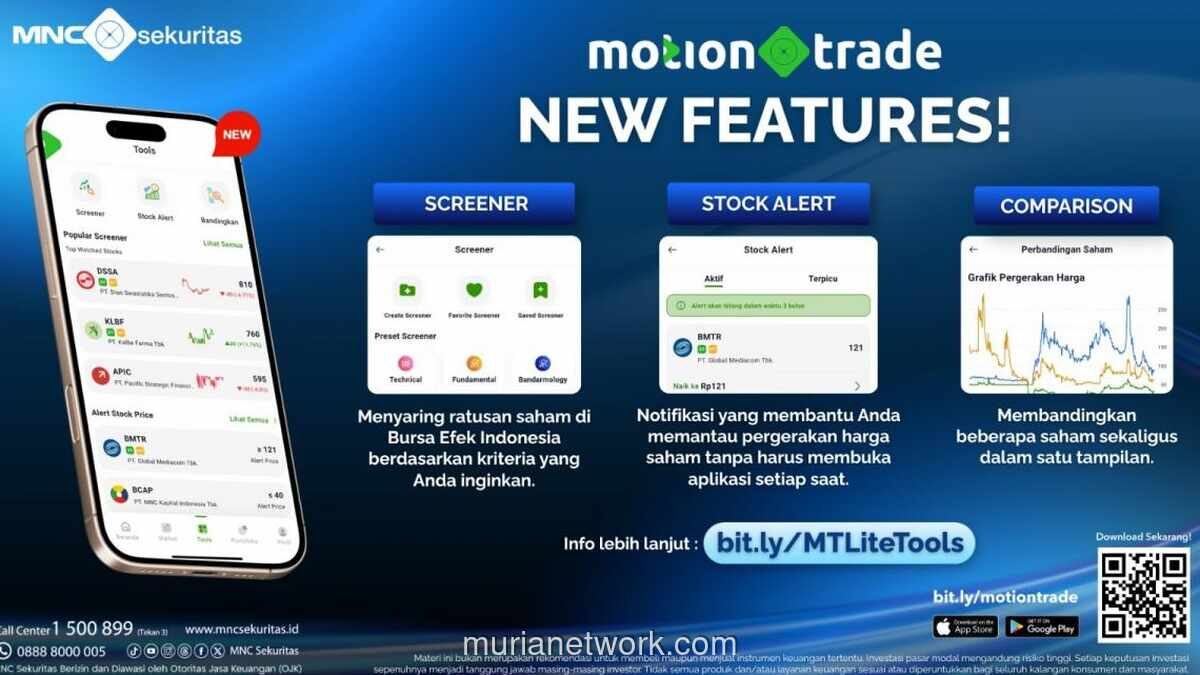 MNC Sekuritas Luncurkan Menu Tools di MotionTrade Lite, Integrasikan Tiga Fitur Analisis Saham