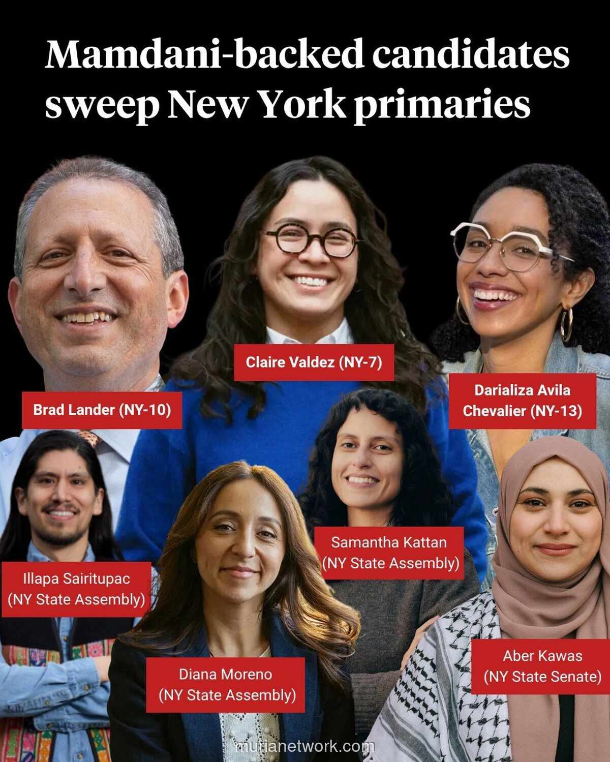 Kemenangan Kandidat Progresif di New York Tandai Bangkitnya Pengaruh Muslim dan Arab Amerika dalam Politik AS