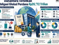 Permintaan Obligasi Global Perdana Danantara Tembus 4,6 Miliar Dolar AS, Tiga Kali Lipat Nilai Emisi