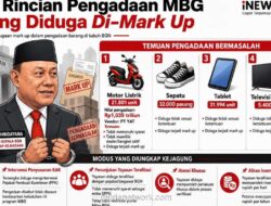 Kejagung Ungkap Mark-Up Rp1,03 Triliun di Pengadaan Motor Listrik Program Makan Bergizi Gratis