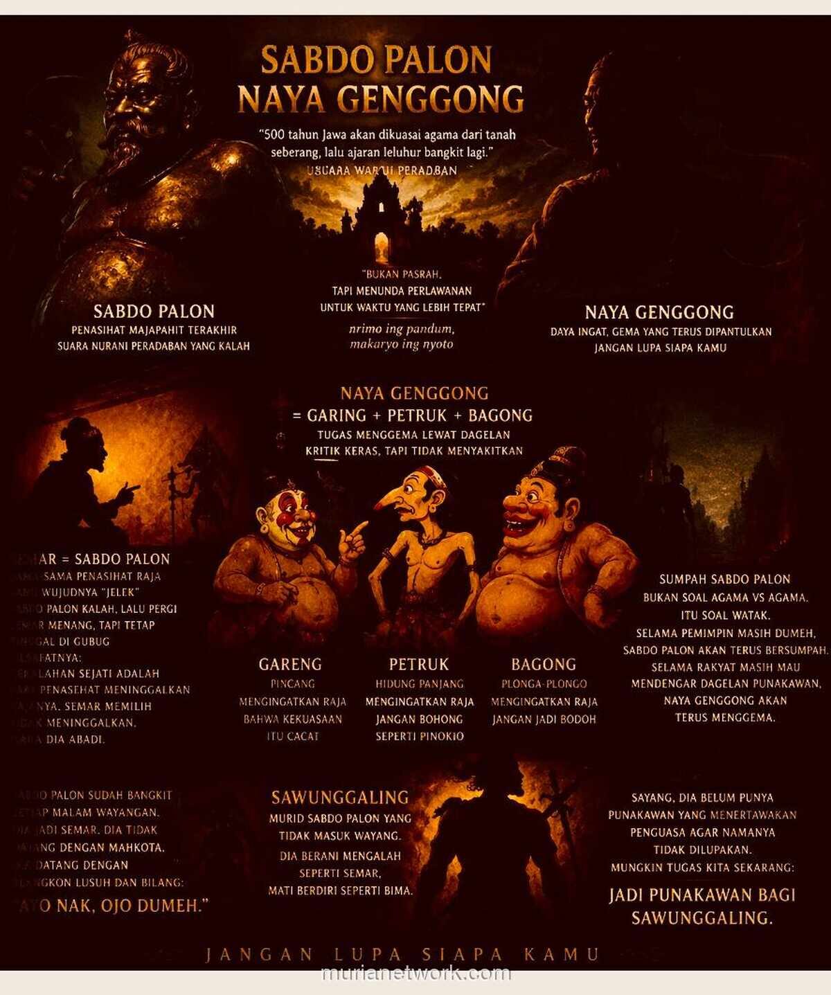 Sabdo Palon dan Naya Genggong: Mitos Perlawanan yang Hidup dalam Wayang