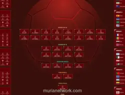 Uruguay vs Spanyol di Piala Dunia 2026: Duel Raksasa Grup H Tersaji di Guadalajara
