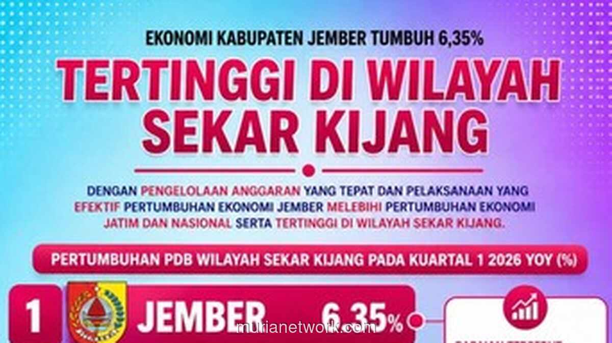 Pertumbuhan Ekonomi Jember Kuartal I 2026 Tembus 6,35 Persen, Tertinggi di Kawasan Sekar Kijang