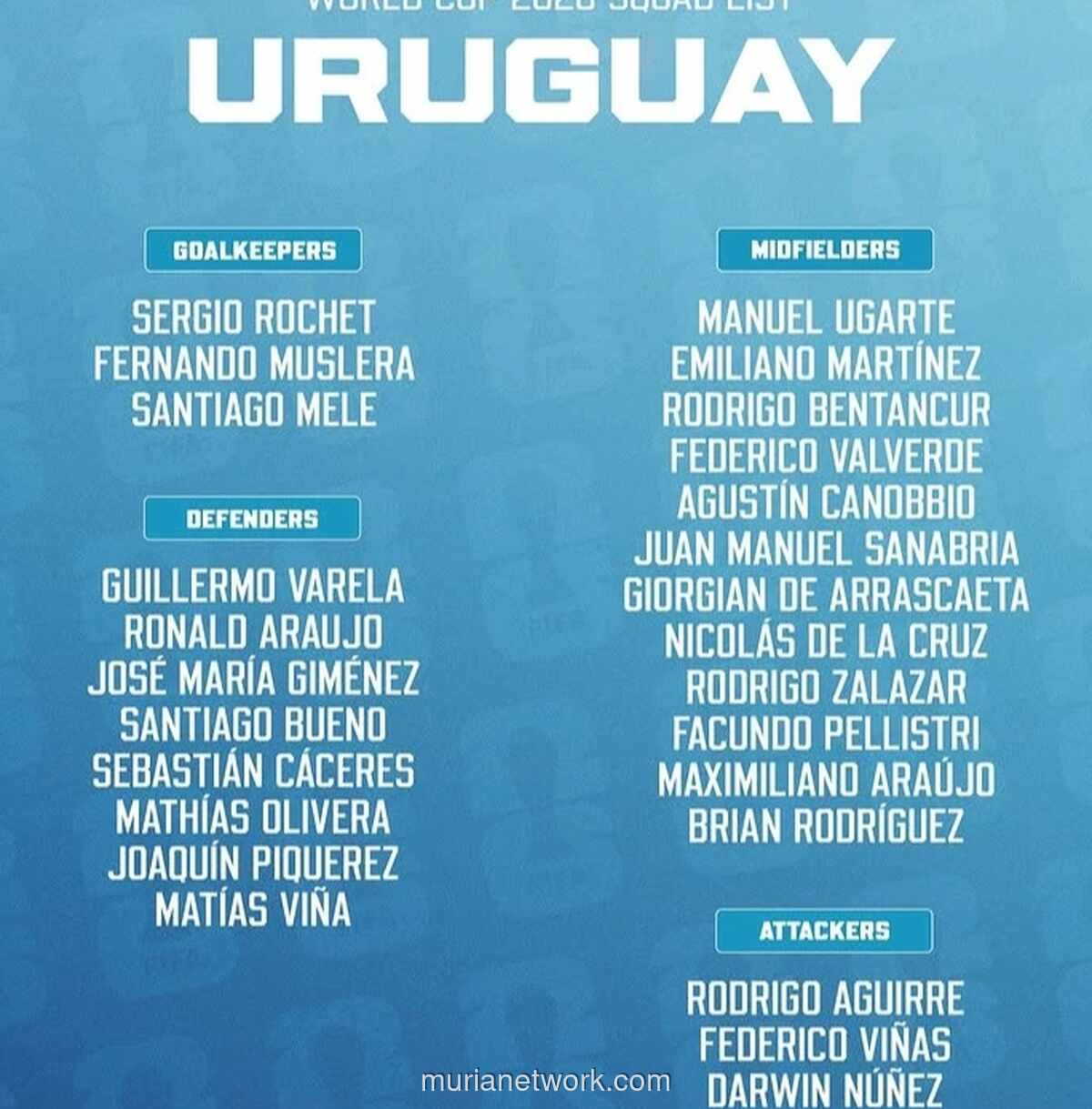 Uruguay Umumkan 26 Pemain Piala Dunia 2026, Luis Suáres Absen