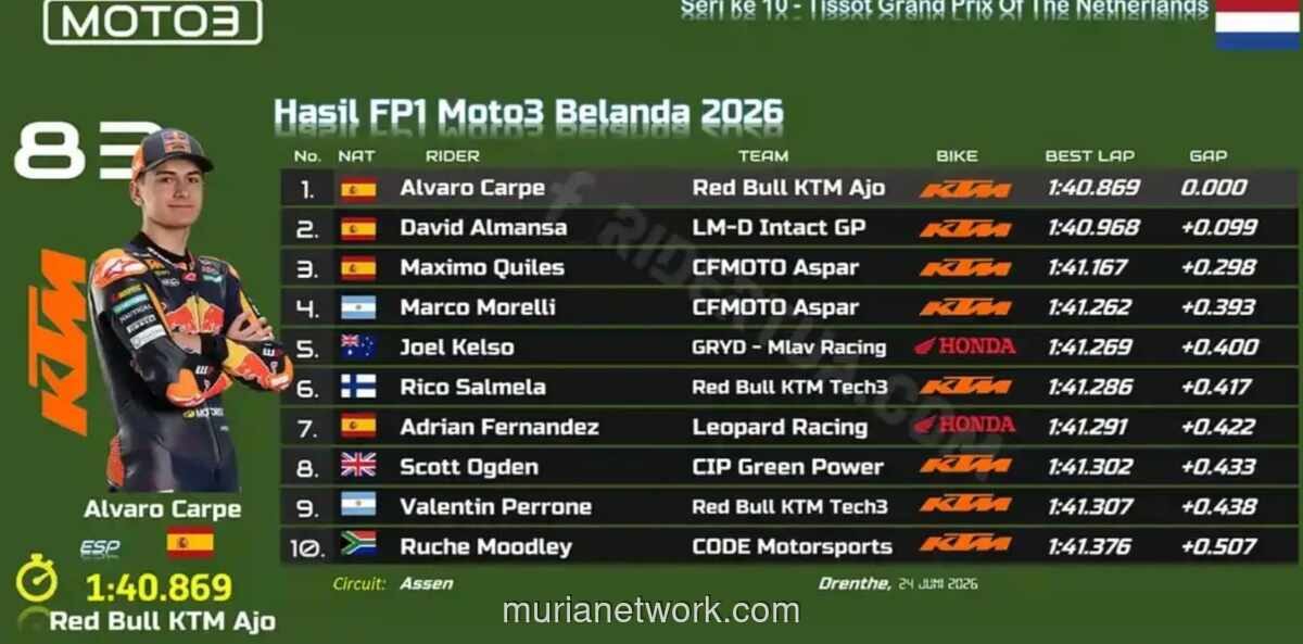 Veda Ega Pratama Incar Comeback di Moto3 Belanda Usai Jadi Pembalap Honda Terbaik di Brno