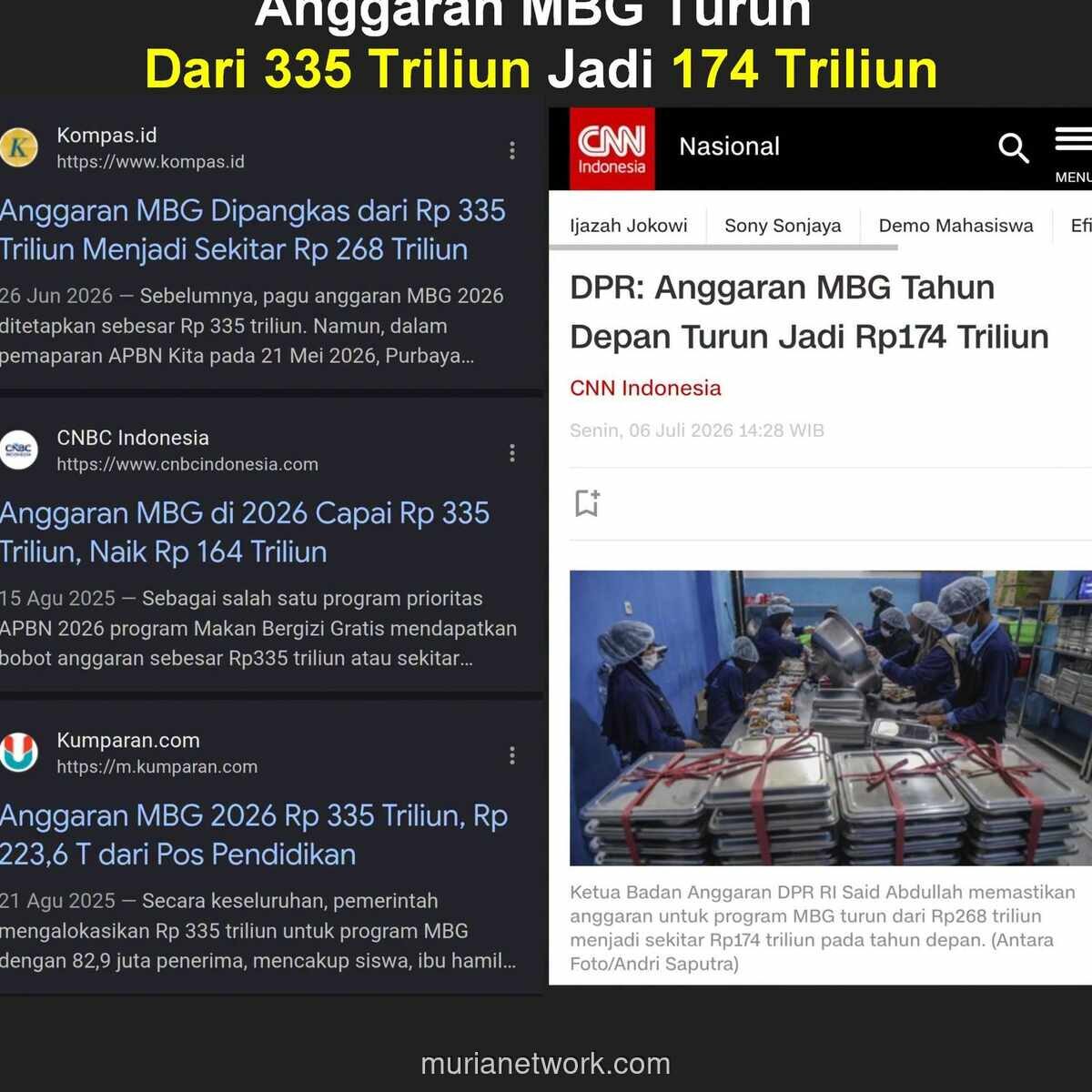 Anggaran Makan Bergizi Gratis Dipangkas Lagi, Tahun Depan Jadi Rp174 Triliun