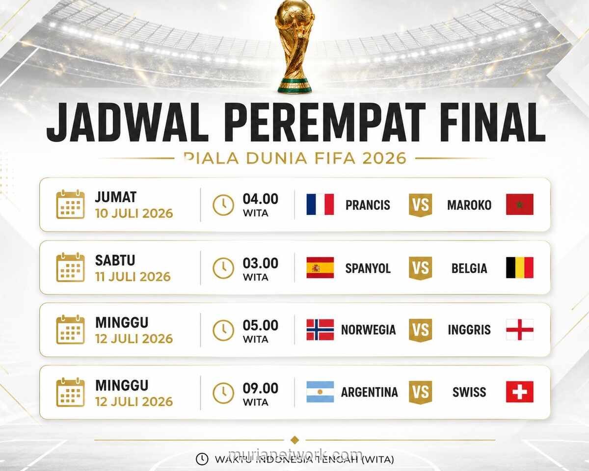 Perempat Final Piala Dunia 2026 Dimulai: Prancis vs Maroko Jadi Laga Pembuka